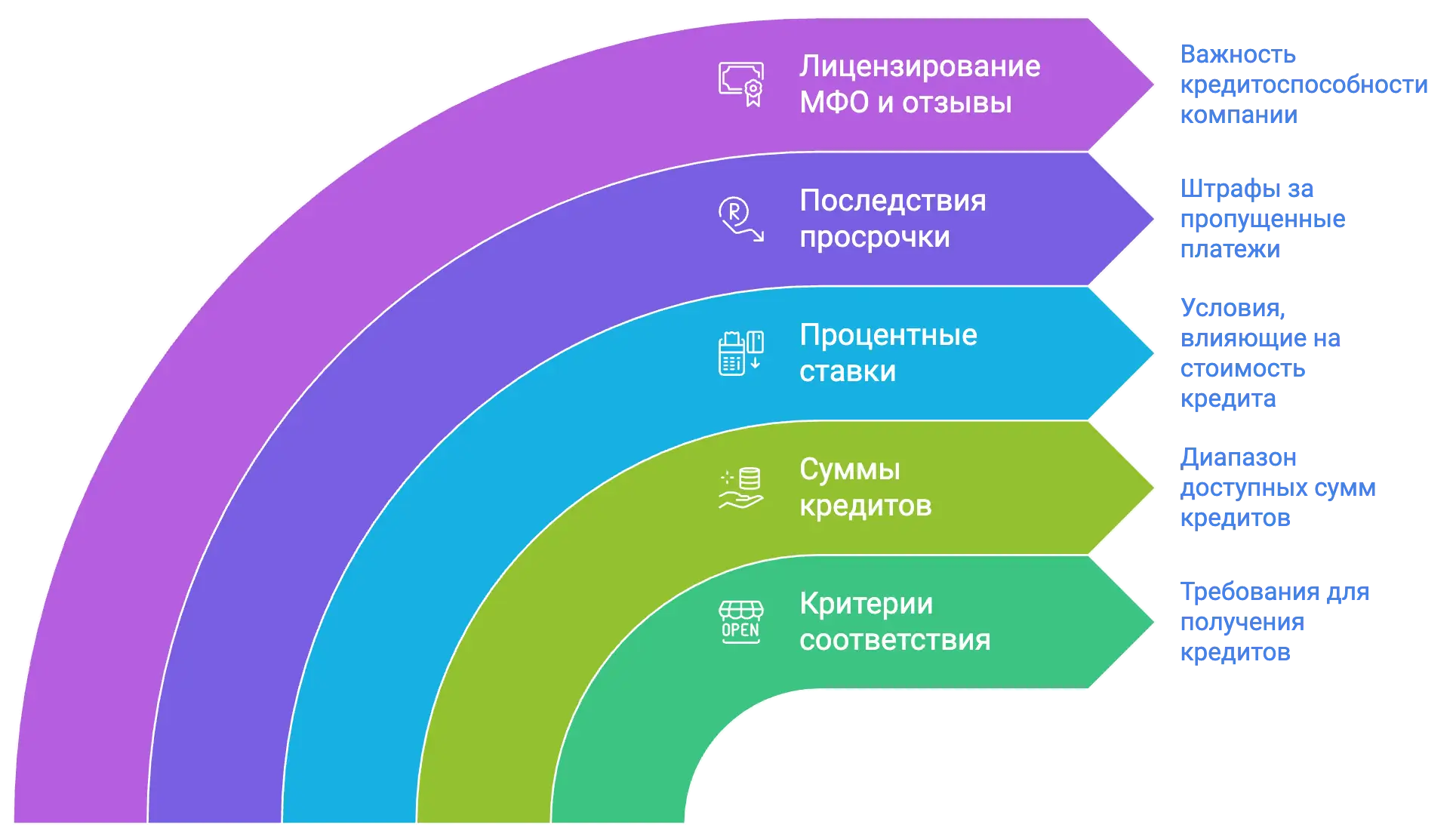 кредит с плохой кредитной историей